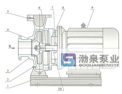 卧式单级单吸热水泵结构说明图