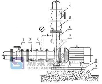 卧式离心泵安装方式图