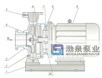 卧式离心泵结构说明图